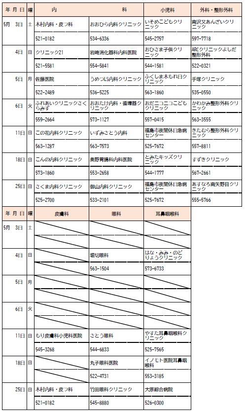 休日当番医5月