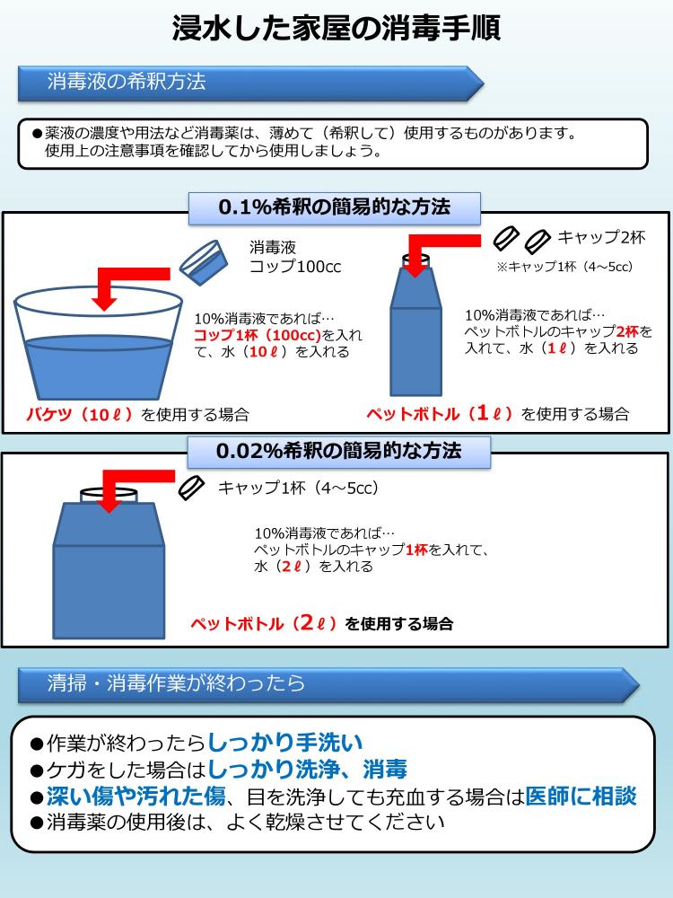 浸水した家屋の消毒