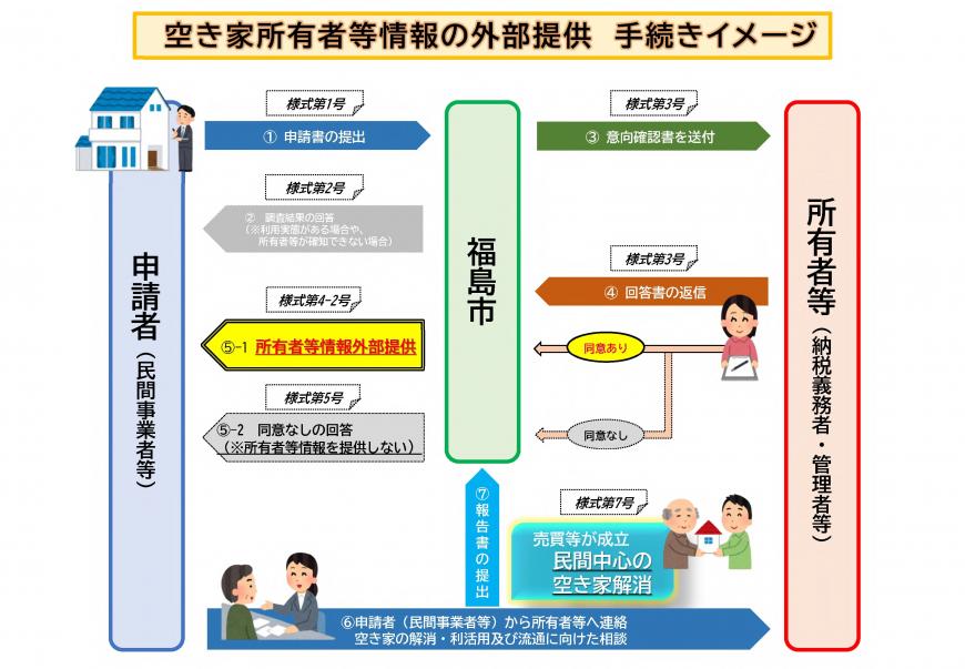 外部情報提供フロー