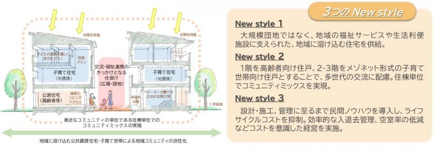 スタイル