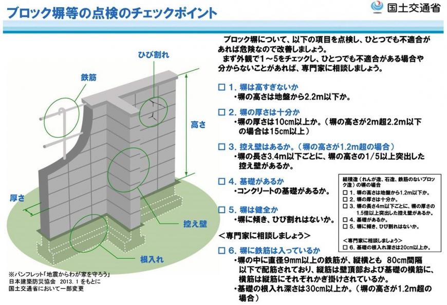 ブロック塀の点検のチェックポイント（国土交通省作成）