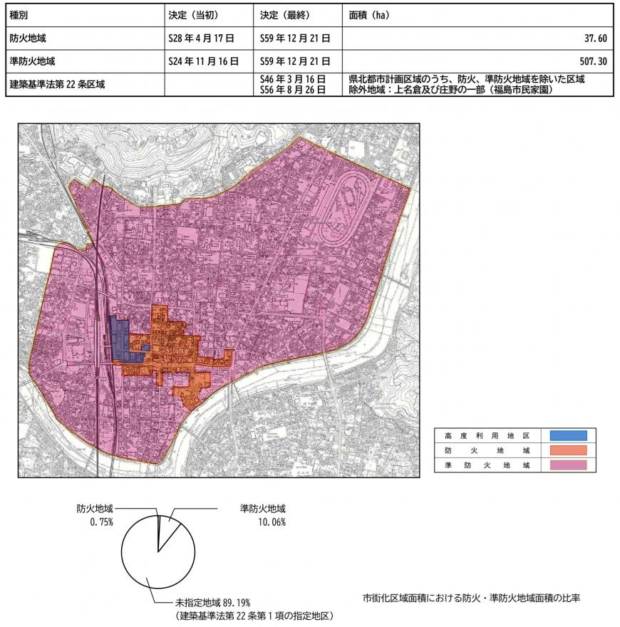 防火地域及び準防火地域