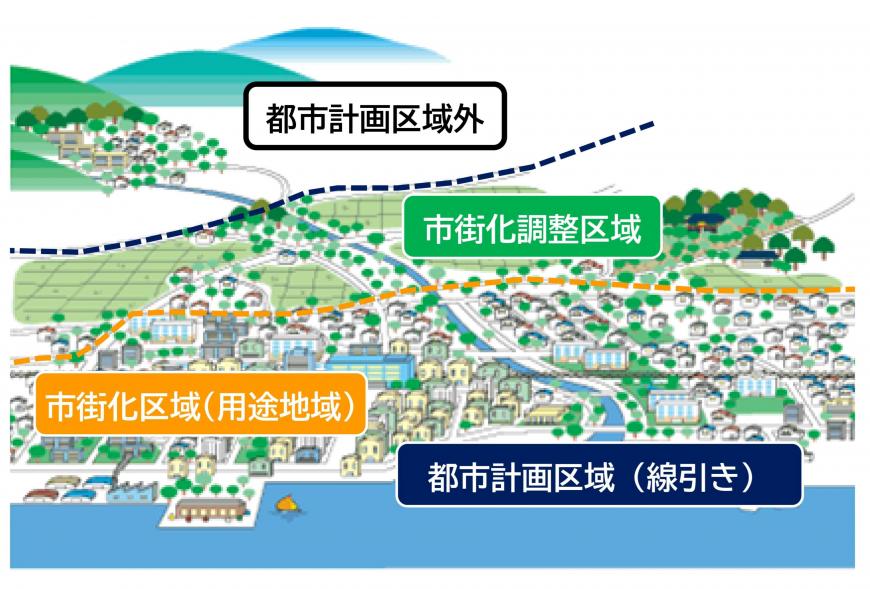 都市計画区域