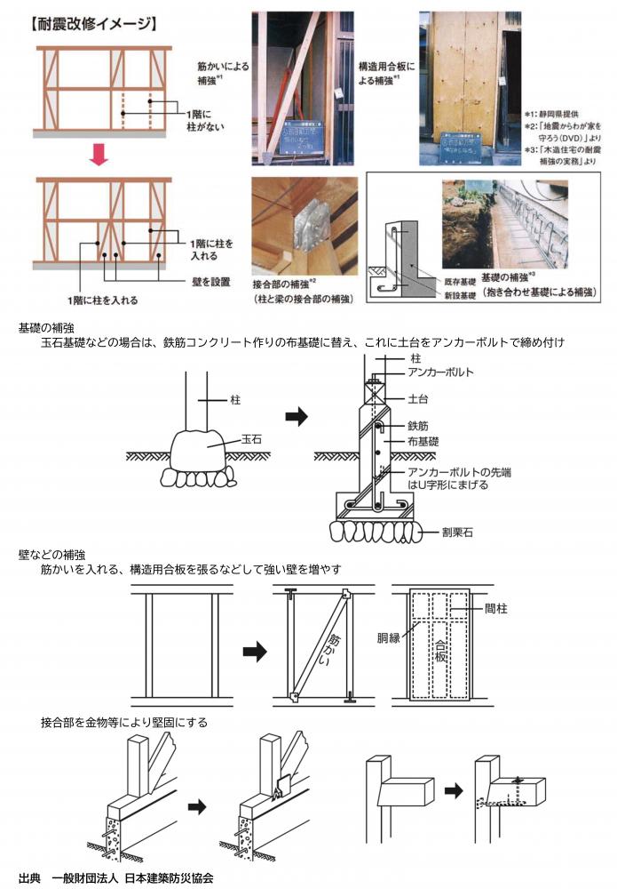 住宅の耐震改修事例