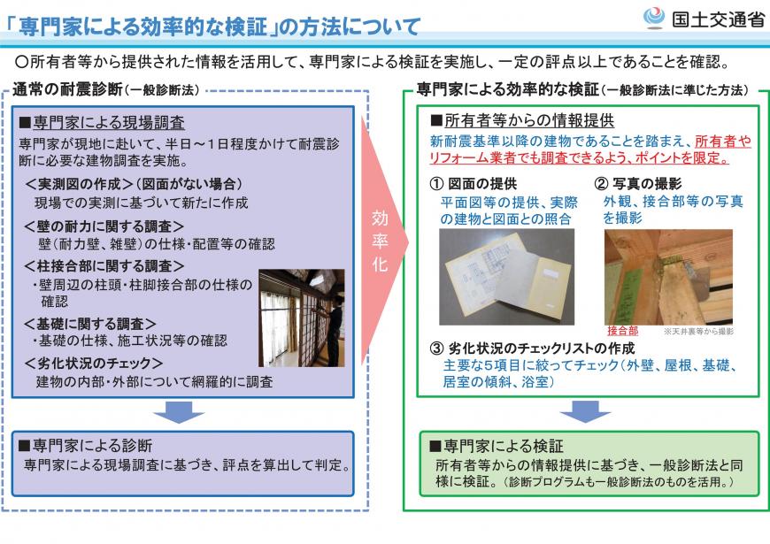 「専門家による効率的な検証」の方法について