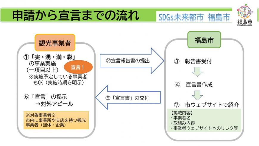 申請から宣言までの流れ