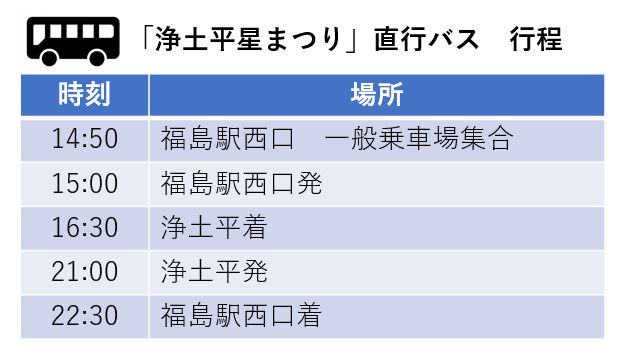 バス行程
