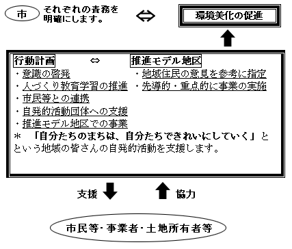 役割分担のイメージ図