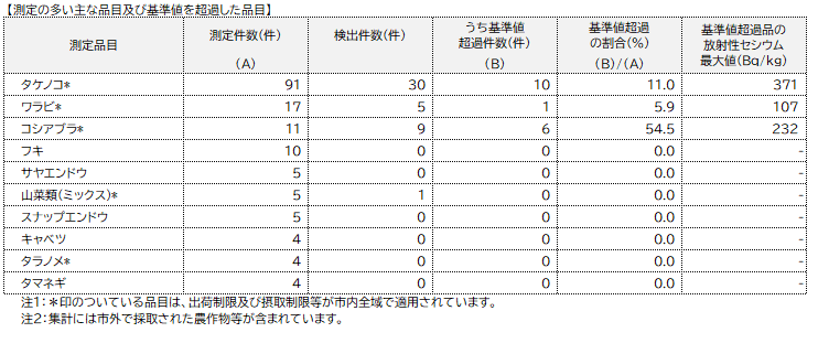 ooihinnmoku0705.PNG