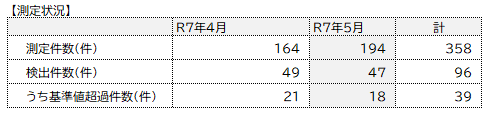 sokuteijoukyou0705.PNG