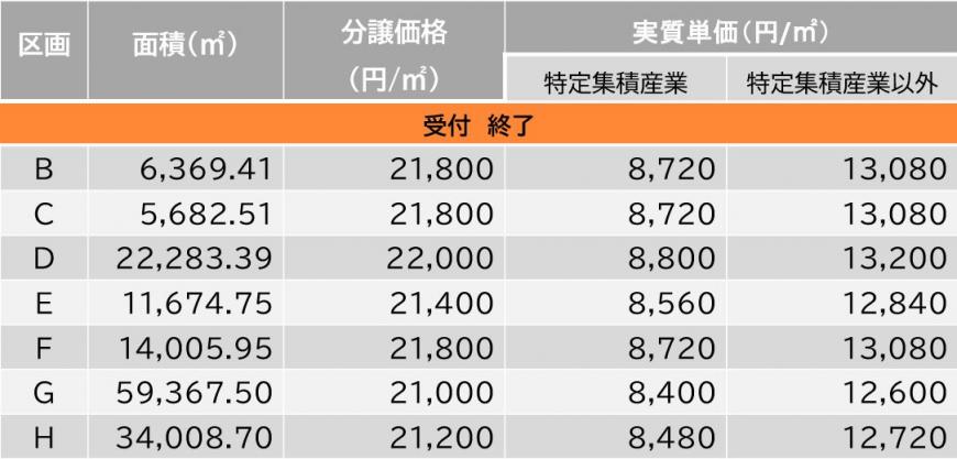 分譲価格