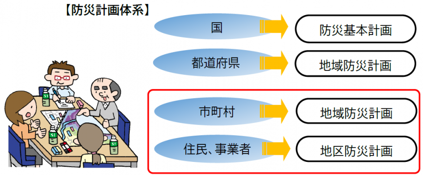 地区防災計画