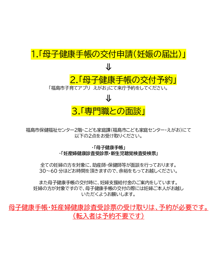 妊娠届
