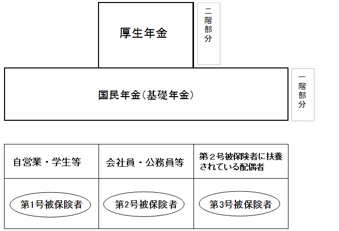 年金構造図