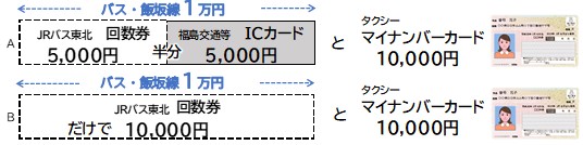 JRバス選択　のみ