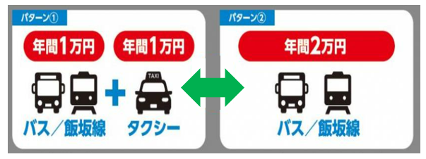 利用パターン変更