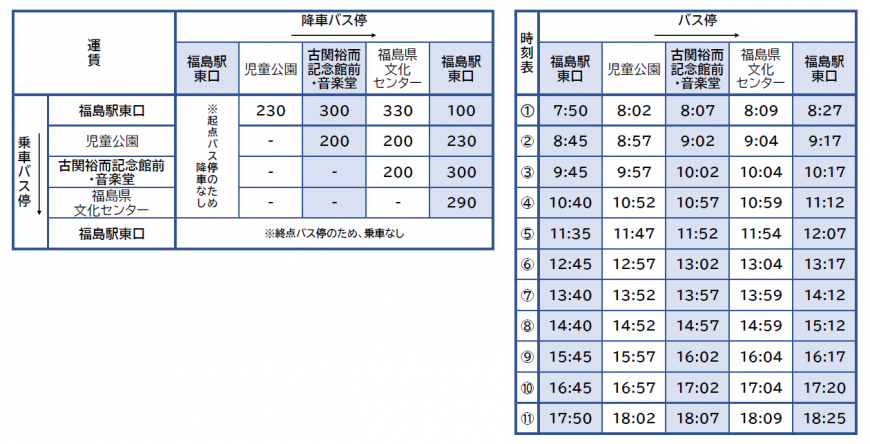 運賃時刻表平日