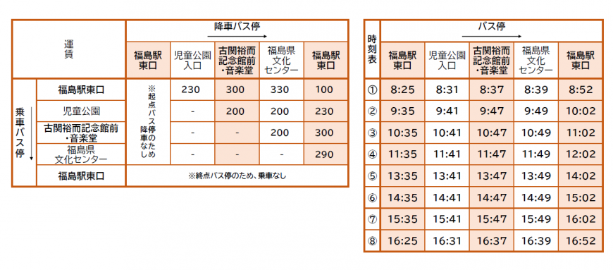 運賃時刻表休日
