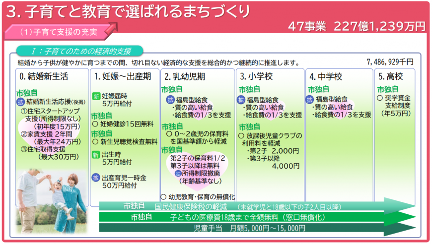 令和５年度予算