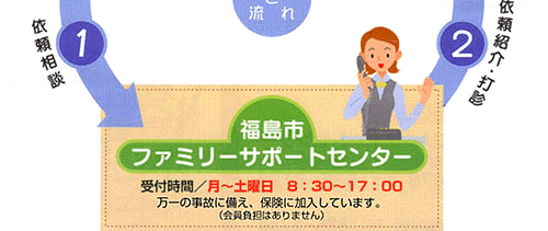 1.依頼相談→2.依頼紹介・打診→3.事前打ち合わせ、サービス提供、報酬受け渡し