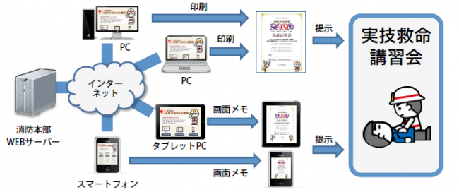 e-ラーニング活用イメージ