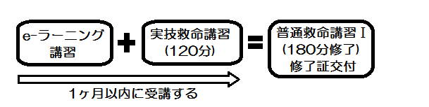 e-ラーニング活用イメージ2.