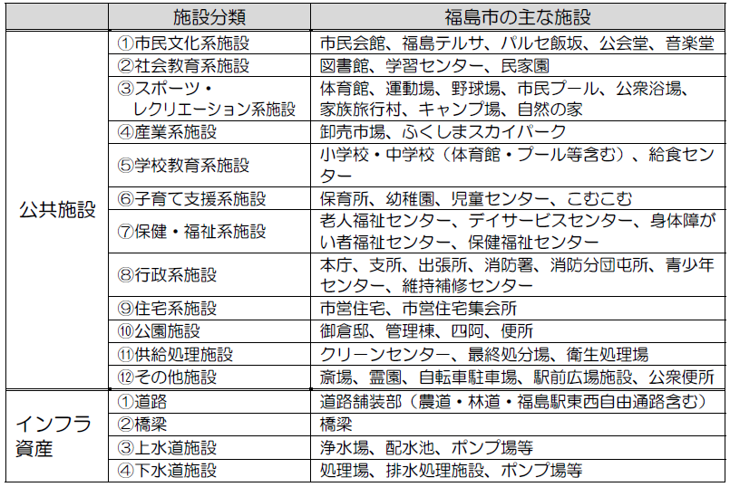 管理計画