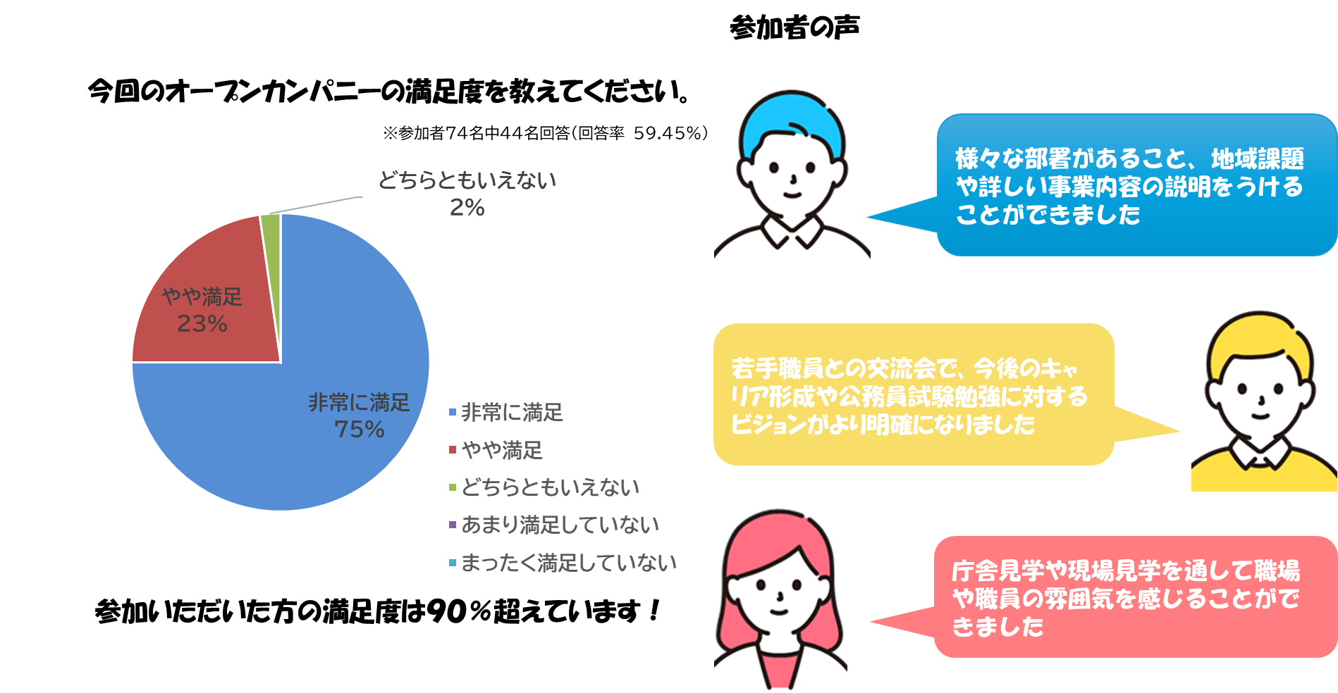参加者アンケートおよび参加者の声