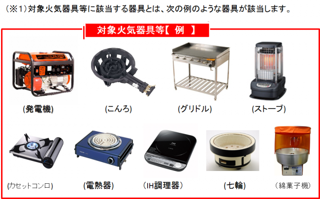 対象火気器具等