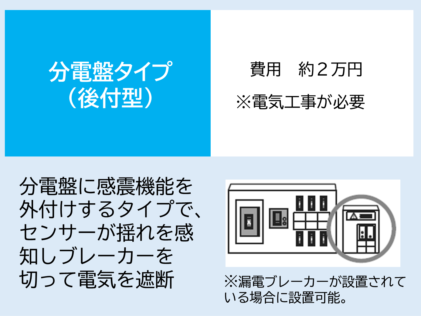 感震ブレーカー分電盤タイプ(後付型)