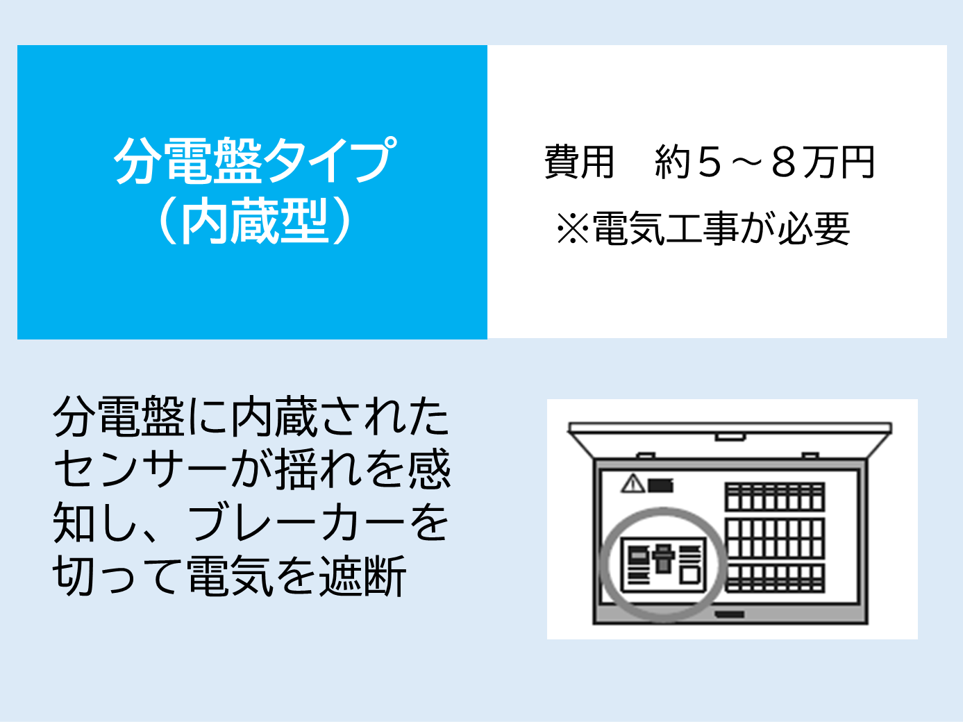 感震ブレーカー分電盤タイプ(内蔵型)