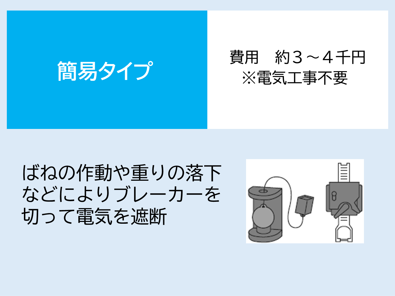 感震ブレーカー簡易タイプ