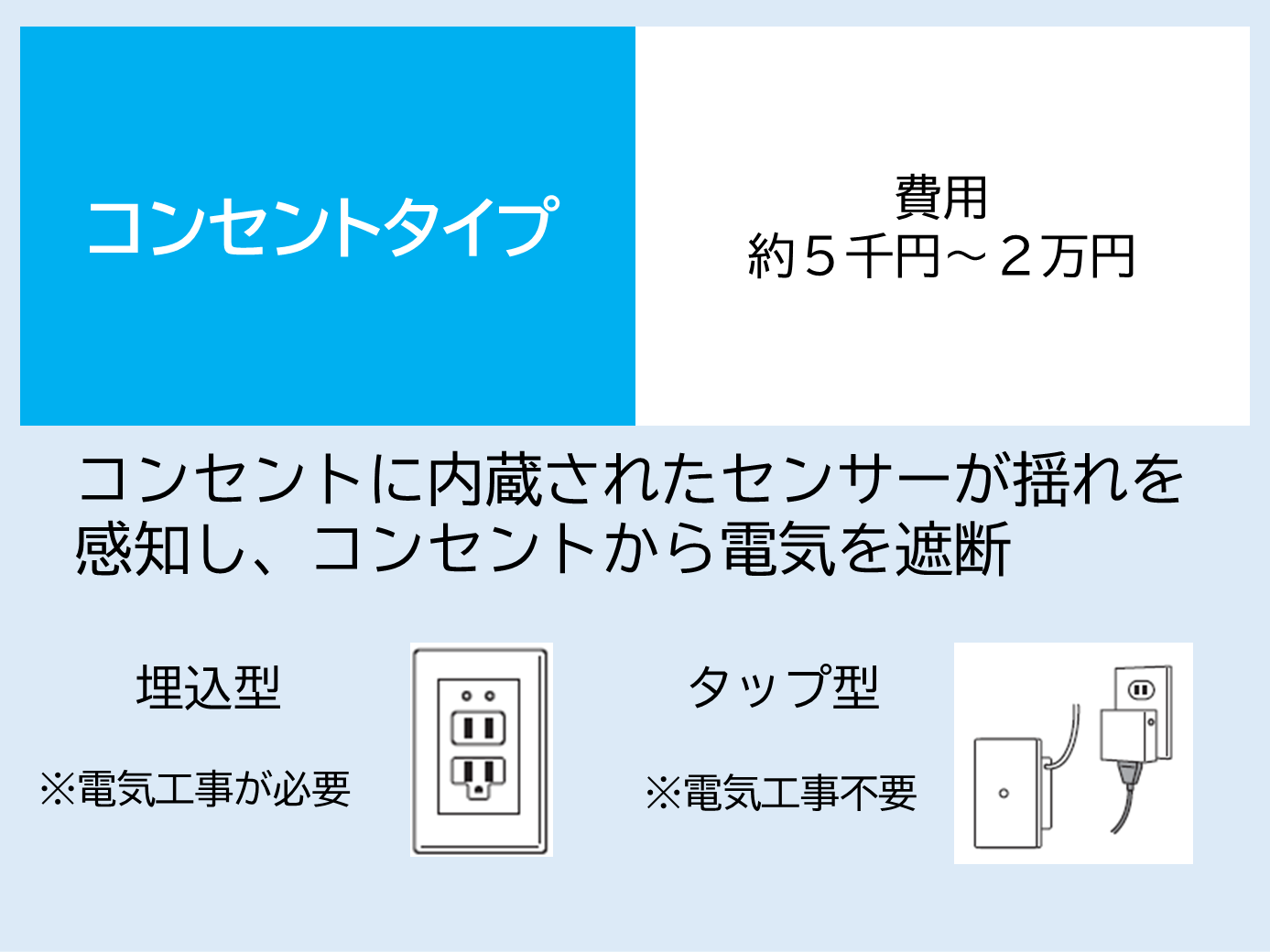 感震ブレーカーコンセントタイプ