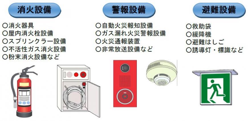 消防用設備等（消火設備、警報設備、避難設備）の種類とイラスト