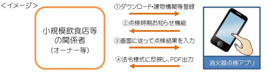 点検イメージ
