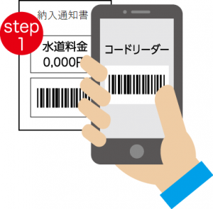 Step1 納入通知書のコードリーダーをスマホで読み取ろうとしているイラスト