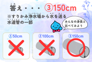 第2問の答えの説明図