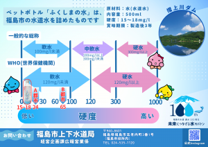 ペットボトル「ふくしまの水」に関するチラシ