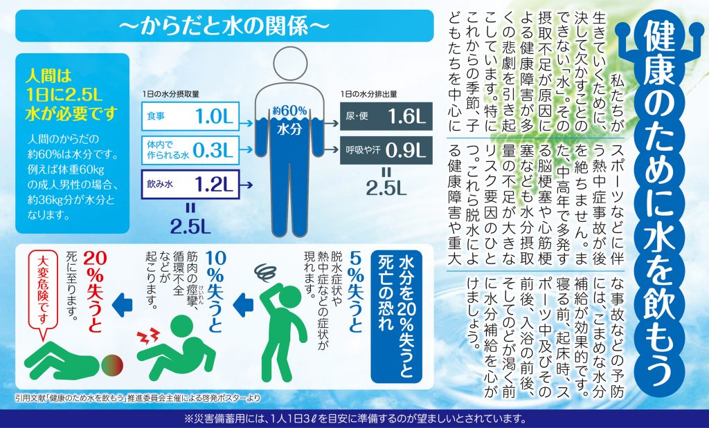 水分補給を促す啓発チラシ