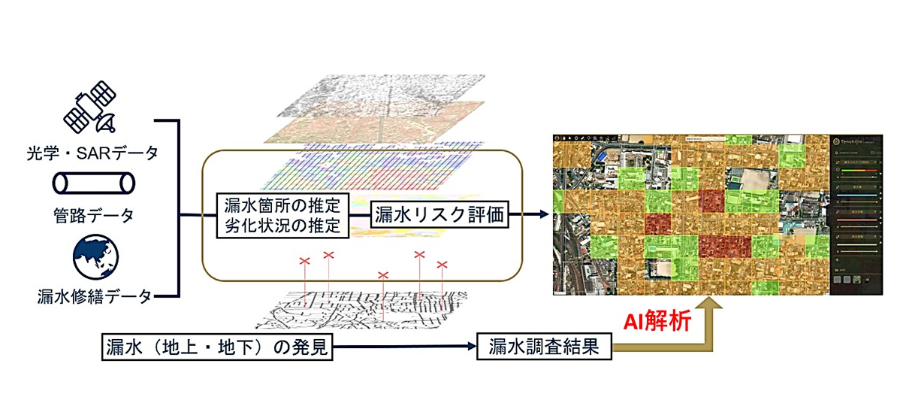 人工衛星を活用した漏水調査の効率化