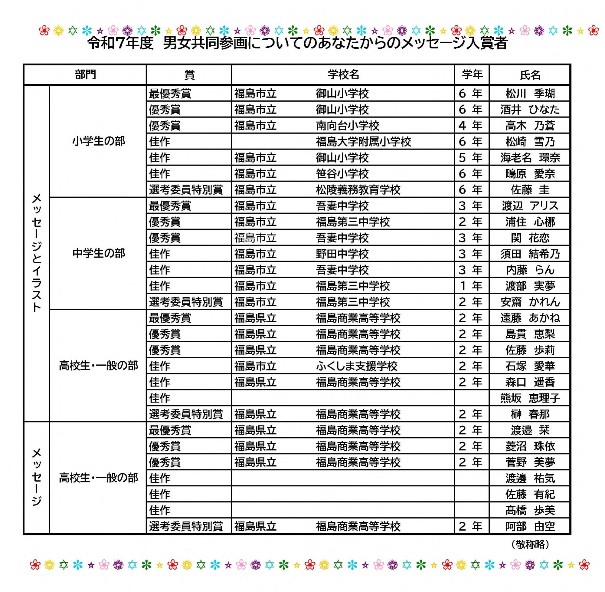 入賞者名簿