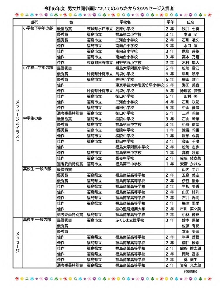 入賞者名簿
