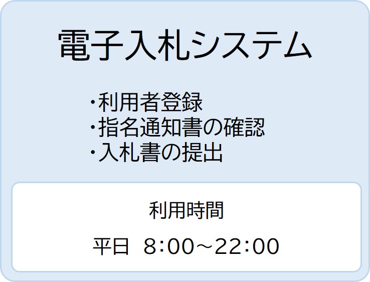 電子入札システム