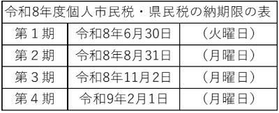 令和8年度個人市民税・県民税の納期限の表