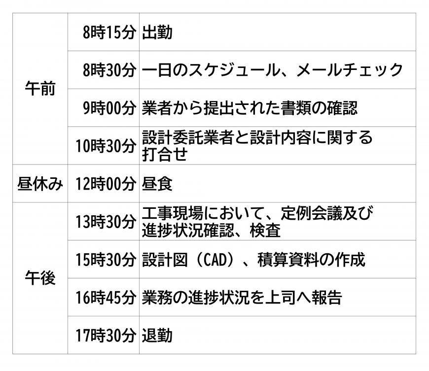 スケジュールの表