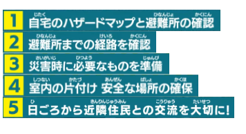 1.自宅のハザードマップと避難所の確認2.避難所までの経路を確認 3.災害時に必要なものを準備 4.室内の片付け 安全な場所の確保5.日ごろから近隣住民との交流を大切に!