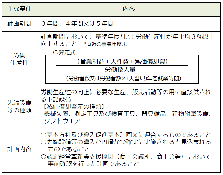 「先端設備等導入計画」の主な要件の表
