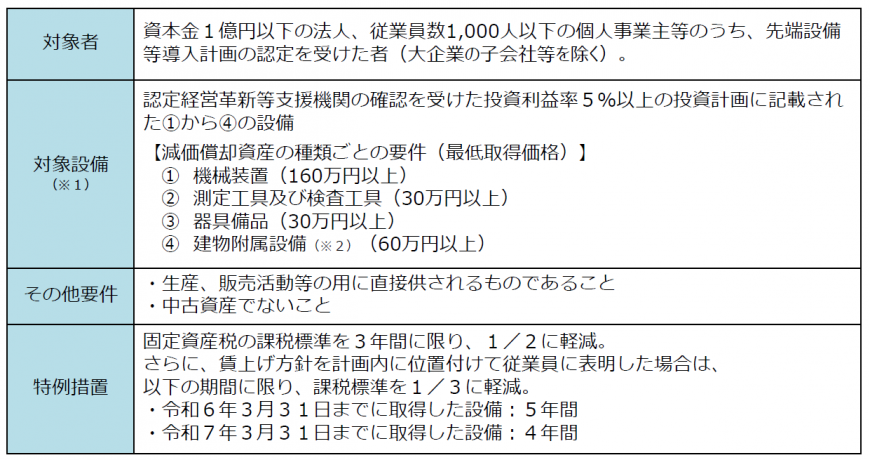 税制支援対象の表