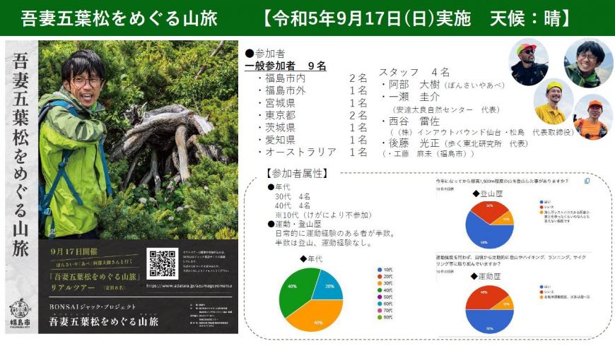 吾妻五葉松をめぐる山旅 リアルツアー1