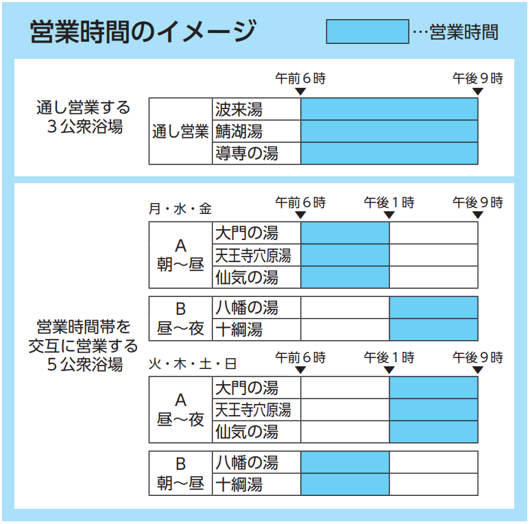 営業時間のイメージ図